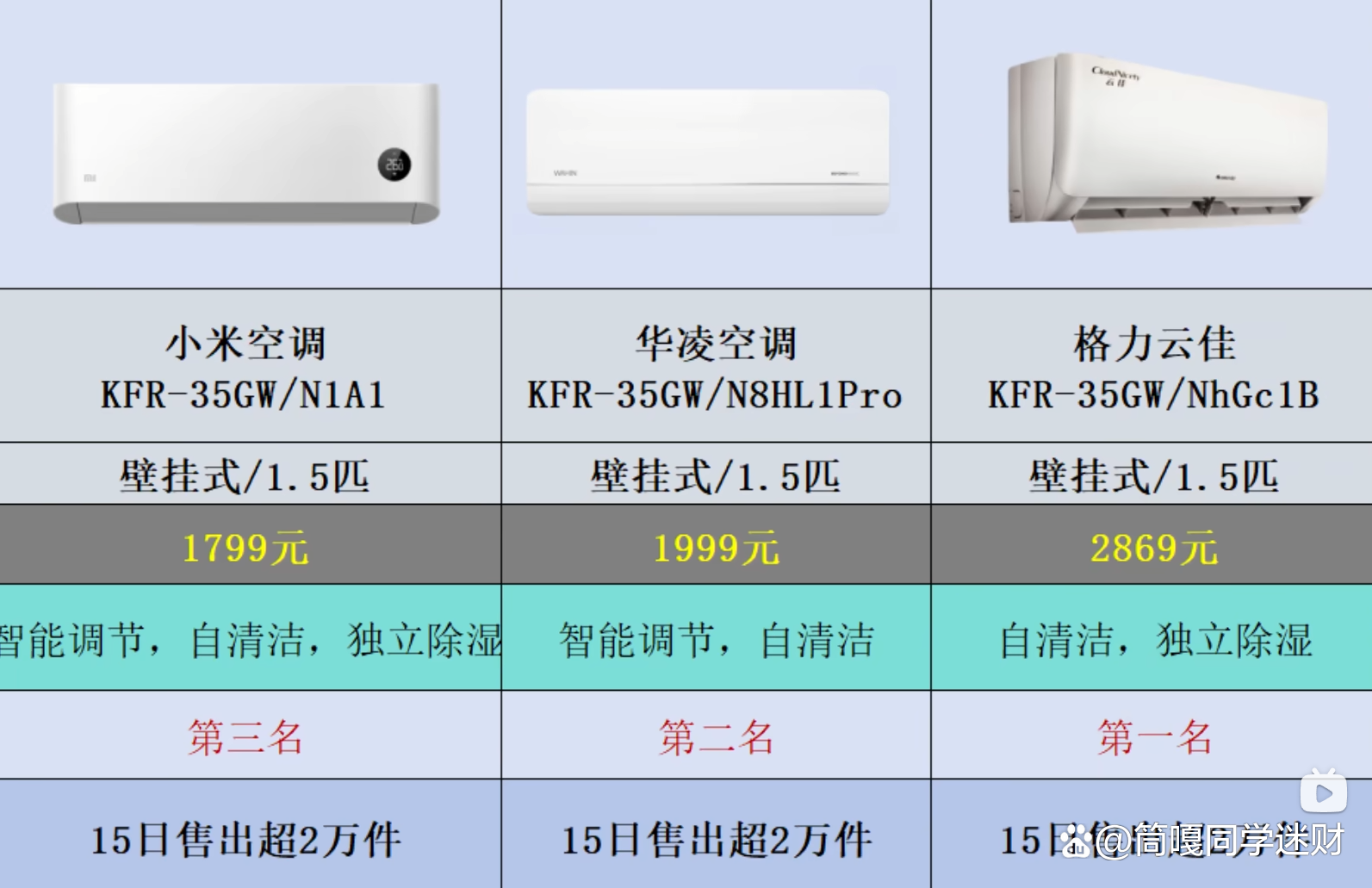 娱乐生活 第64页