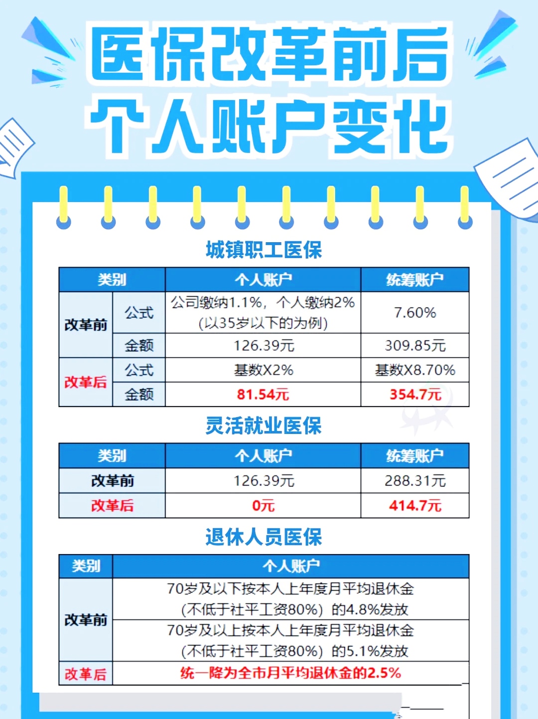 地方新闻 第32页