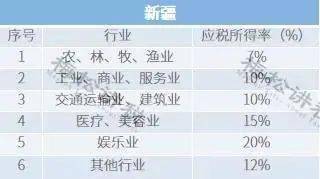 2021年9月1号开始社保是不是有新的政策了是的，从2021年9月1日开始，社保政策确实有了新的调整。主要的调整包括以下几个方面