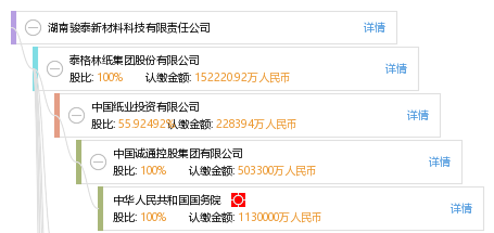 泰新集团泰新集团是一家多元化的企业集团公司，主要涉及纺织、新材料、新能源、医疗健康、金融等领域。该集团总部位于山东泰安，拥有多家子公司，在国内外享有较高的声誉。